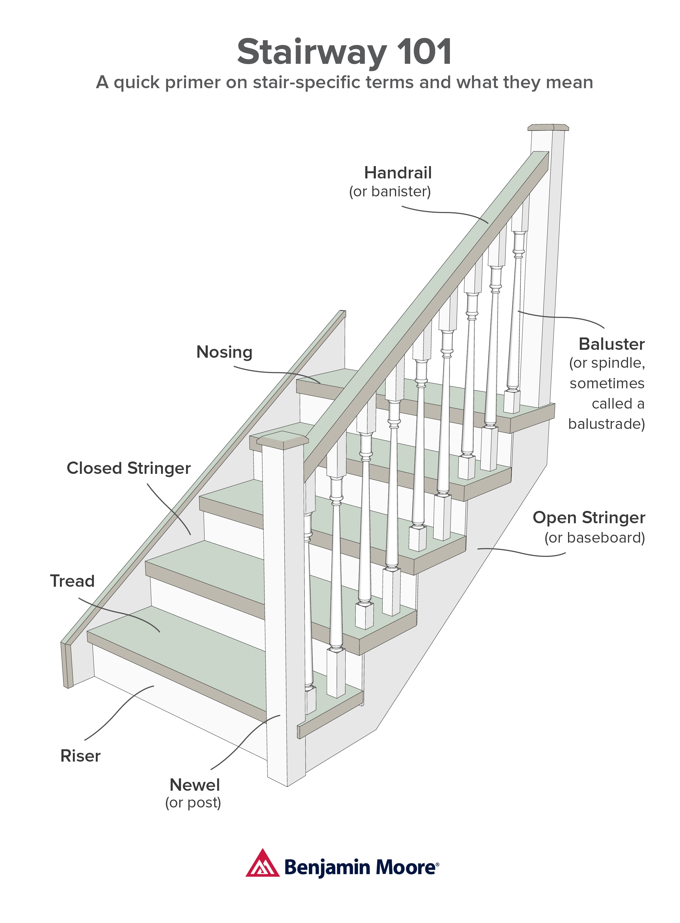 Magnificent staircase color ideas 7 Ideas For Beautifully Painted Staircases Benjamin Moore