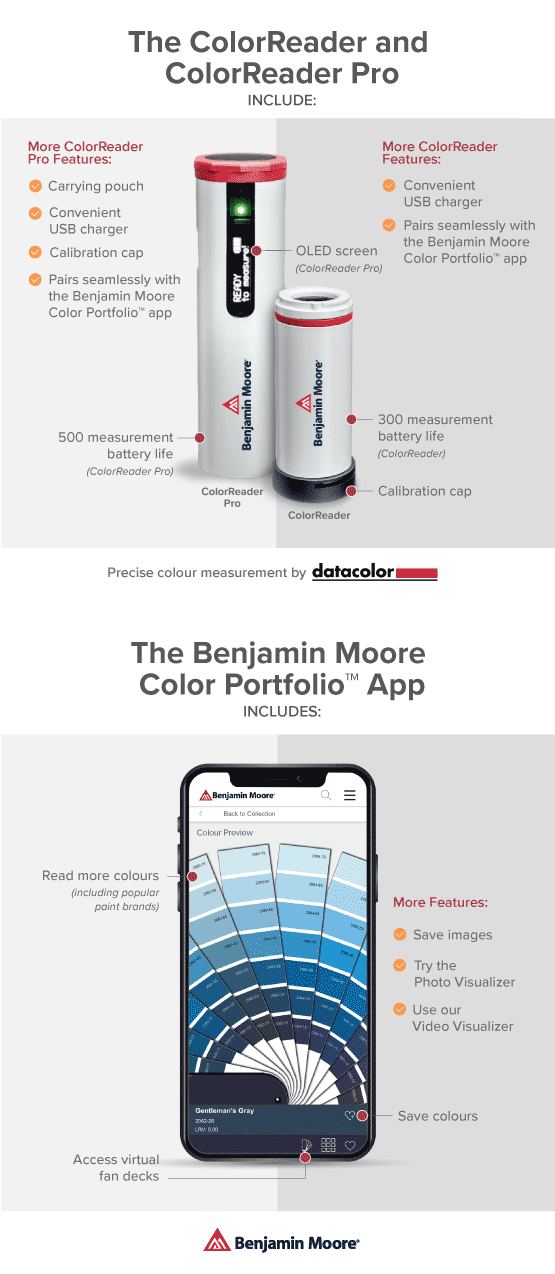 ColorReader and ColorReader Pro Infographic ColorReader and ColorReader Pro Infographic