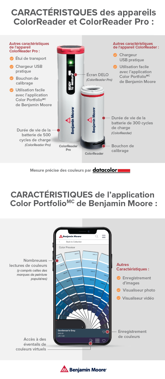 Infographie des appareils ColorReader et ColorReader Pro Infographie des appareils ColorReader et ColorReader Pro