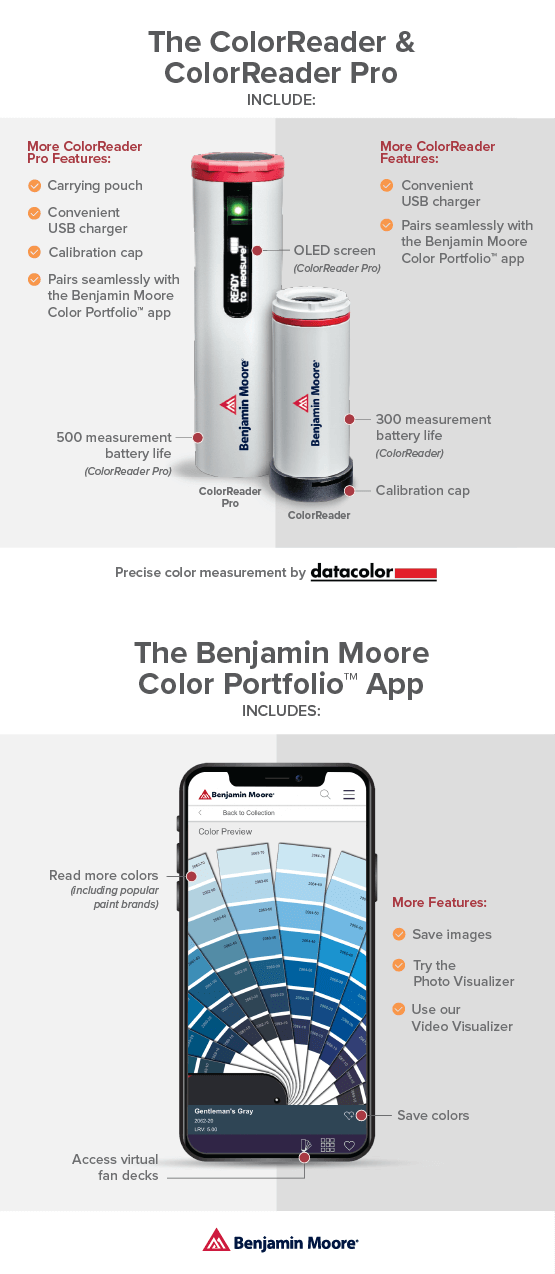 ColorReader and ColorReader Pro Infographic ColorReader and ColorReader Pro Infographic