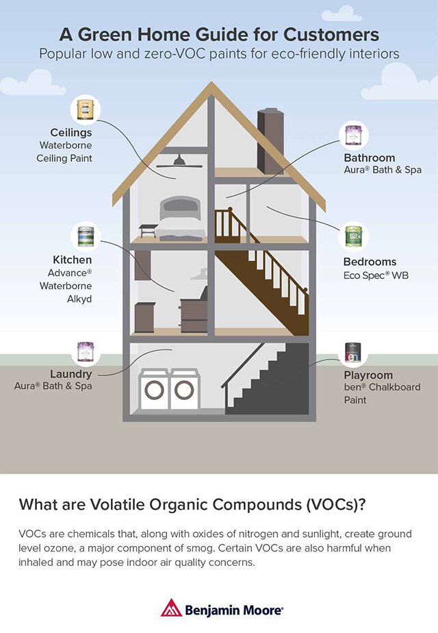 Benjamin Moore Green Home Guide for Customers Infographic Benjamin Moore Green Home Guide for Customers Infographic