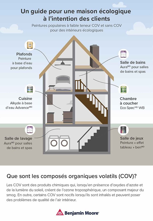 Infographie du guide pour une maison écologique de Benjamin Moore à l’intention des clients Infographie du guide pour une maison écologique de Benjamin Moore à l’intention des clients