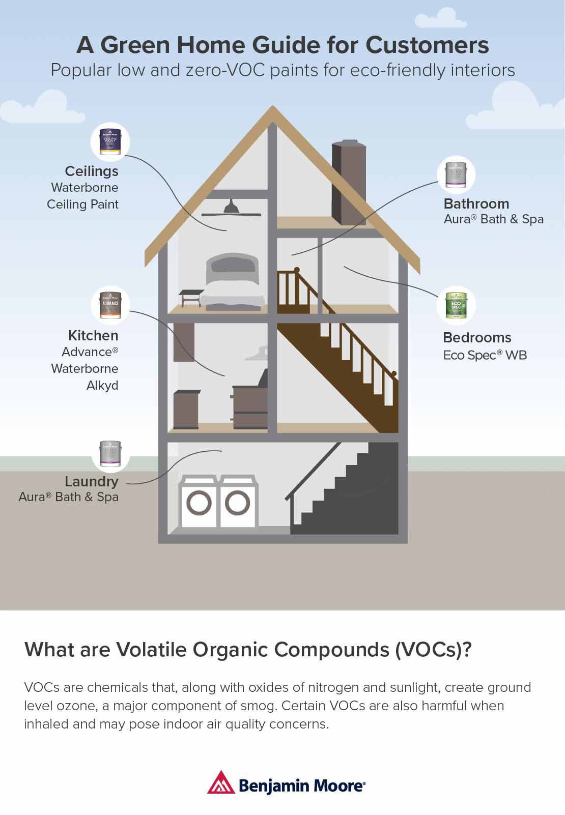 Are Zero VOC Paints Dangerous - Home Air Check