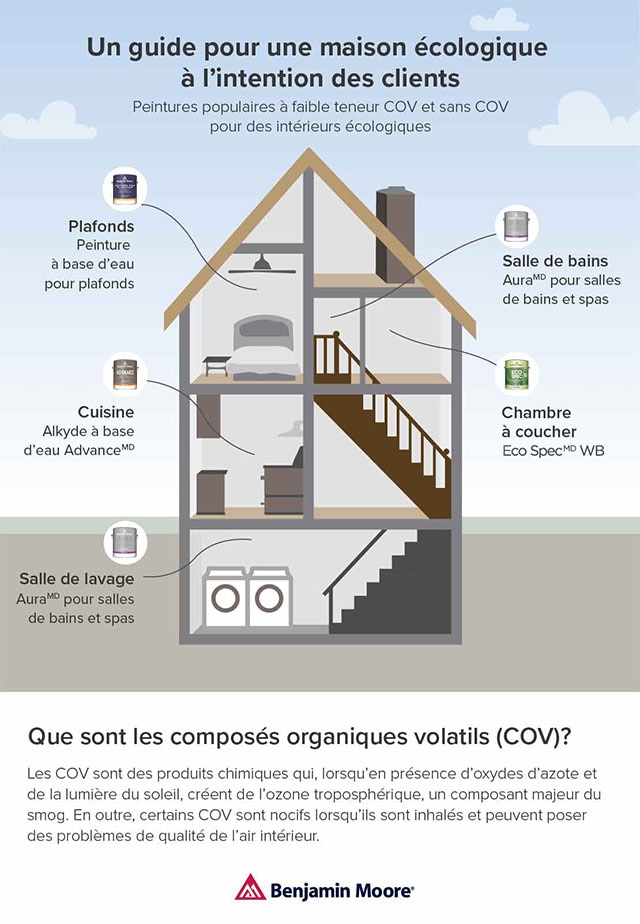 Infographie du guide pour une maison écologique de Benjamin Moore à l’intention des clients Infographie du guide pour une maison écologique de Benjamin Moore à l’intention des clients