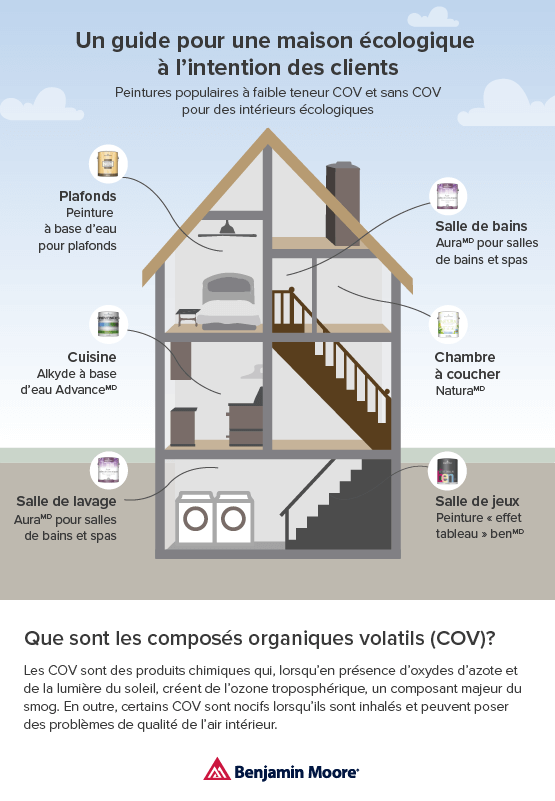 Infographie du guide pour une maison écologique de Benjamin Moore à l’intention des clients Infographie du guide pour une maison écologique de Benjamin Moore à l’intention des clients