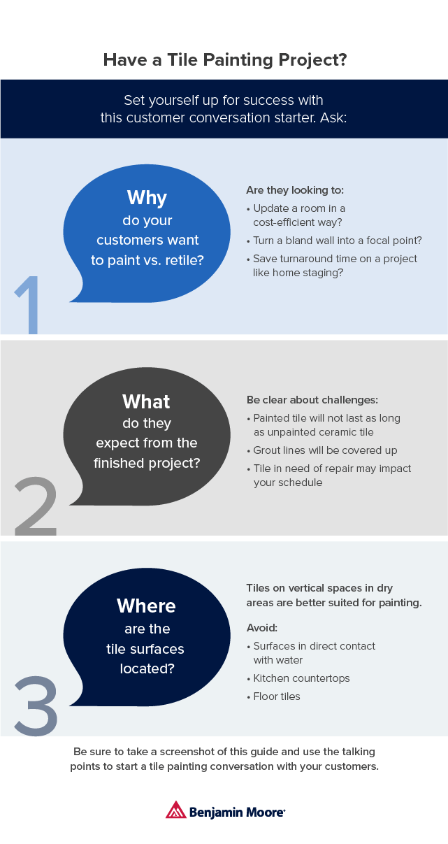 Painting Tile Infographic Painting Tile Infographic