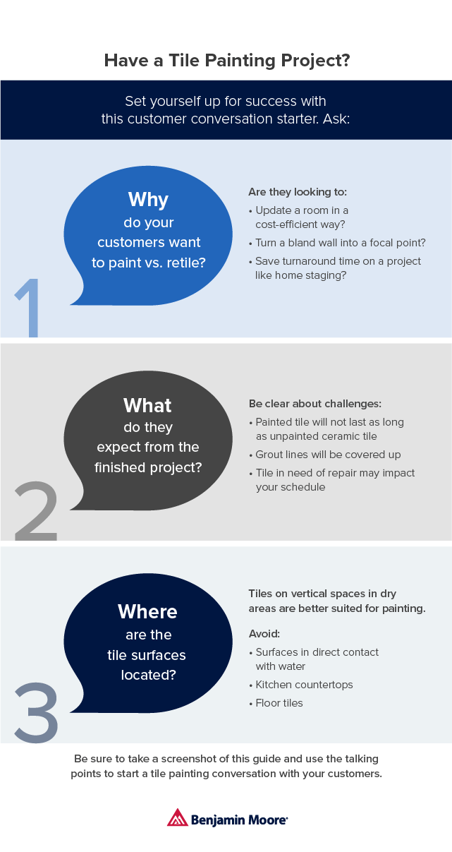 Painting Tile Infographic