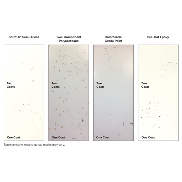 Four visuals, comparing scuff marks on Scuff-X® Semi-Gloss, Two-Component Polyurethane, Commercial Grade Paint, and Pre-Cat Epoxy, with the top half depicting scuffs on two coats of the paint and the bottom depicting a single coat.