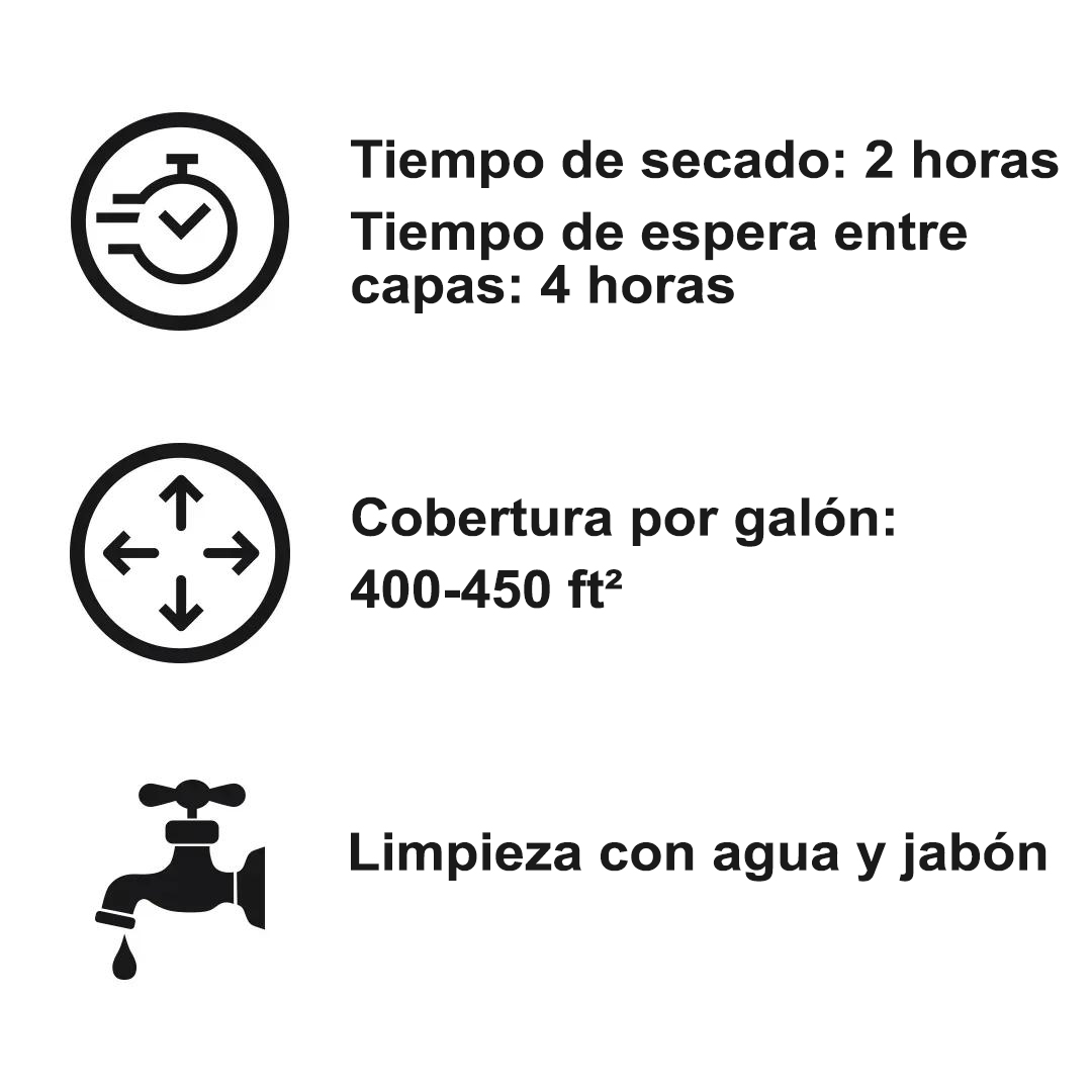 Íconos que indican un tiempo de secado de dos horas y tiempo de espera entre capas de cuatro horas, cobertura de 350-400 pies cuadrados por 1 galón y limpieza.