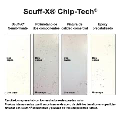 Miniatura: Las pruebas de imágenes del resultado revelan que el semimate Scuff-X® resistente a las rozaduras supera los productos de dos competidores líderes, al comparar las rozaduras limpias y sin limpiar.