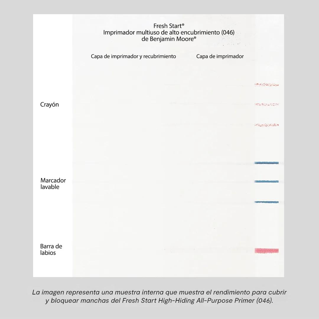Una imagen de prueba muestra el rendimiento de bloqueo de manchas y encubrimiento de Fresh Start®​​​​​​​ Imprimador multiuso de alto encubrimiento, con y sin capa de acabado, al cubrir marcas de crayón, rotulador lavable y lápiz labial.