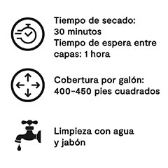 Miniatura: un ícono de reloj que indica un tiempo de secado de treinta minutos y un tiempo de espera entre capas de una hora, un ícono de círculo con flechas que indica la cobertura por galón para cuatrocientos a cuatrocientos cincuenta pies cuadrados, y un ícono de grifo que indica que se debe limpiar con agua y jabón.