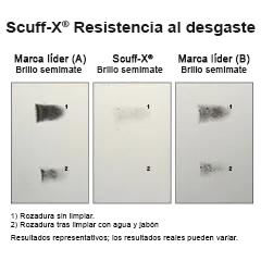 Miniatura: Imágenes de prueba interna que revelan que el semibrillante Scuff X® ofrece una resistencia superior al descamado en comparación con tres productos de competidores líderes.