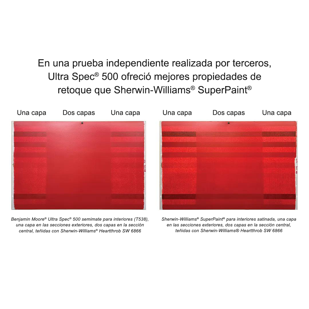 Las imágenes de resultados de pruebas de terceros revelan que la pintura Ultra Spec® quinientos ofrece mejores propiedades de retoque en comparación con el producto de un competidor líder, utilizando una y dos capas de pintura.