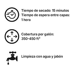 Miniatura: Íconos que indican un tiempo de secado de 15 minutos y un tiempo de espera entre capas de 1 horas, una cobertura de 350-450 pies cuadrados por galón y la limpieza.
