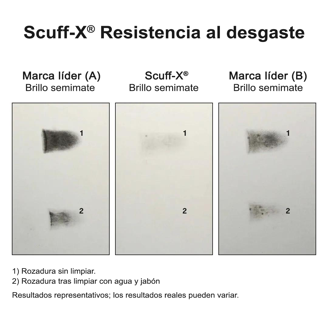 Imágenes de prueba interna que revelan que el semibrillante Scuff X® ofrece una resistencia superior al descamado en comparación con tres productos de competidores líderes.