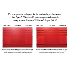 Miniatura: Las imágenes de resultados de pruebas de terceros revelan que la pintura Ultra Spec® quinientos ofrece mejores propiedades de retoque en comparación con el producto de un competidor líder, utilizando una y dos capas de pintura.