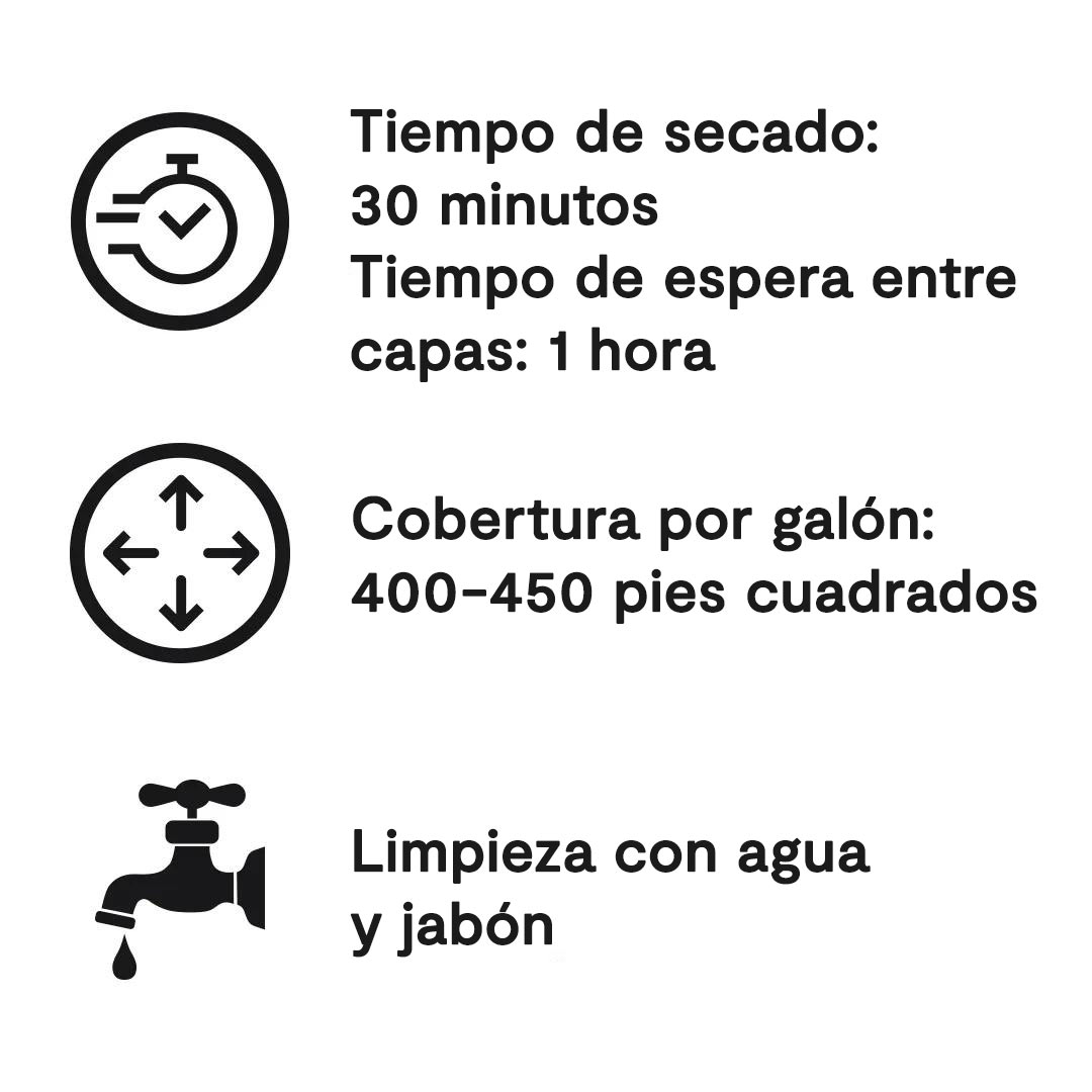 Un ícono de reloj que indica un tiempo de secado de treinta minutos y un tiempo de espera entre capas de una hora, un ícono de círculo con flechas que indica la cobertura por galón para cuatrocientos a cuatrocientos cincuenta pies cuadrados, y un ícono de grifo que indica que se debe limpiar con agua y jabón.