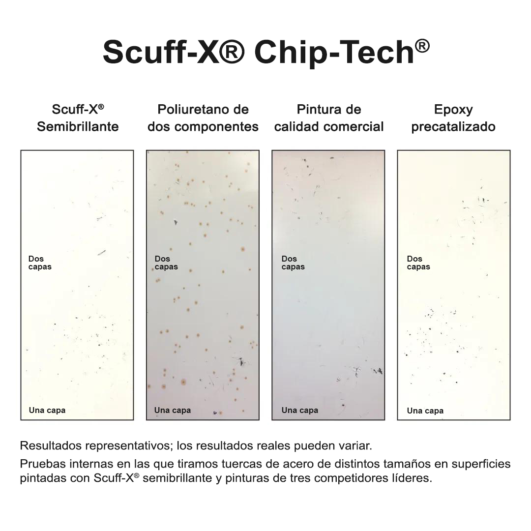 Las pruebas de imágenes del resultado revelan que el semimate Scuff-X® resistente a las rozaduras supera los productos de dos competidores líderes, al comparar las rozaduras limpias y sin limpiar.
